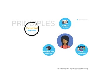 educatorinnovator.org/why-connected-learning
PRINCIPLES
 