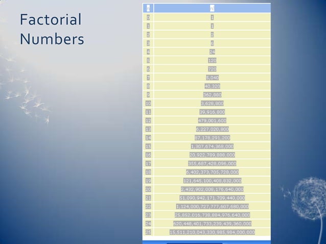 Connected Learning PPT connected-learning-ppt