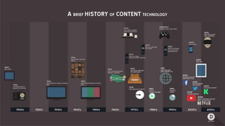 Connected media   introduction (c) Mike Dicks Descience limited