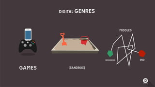 Connected media   introduction (c) Mike Dicks Descience limited