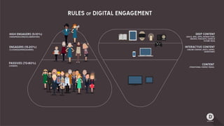 Connected media   introduction (c) Mike Dicks Descience limited