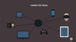 Connected media   introduction (c) Mike Dicks Descience limited