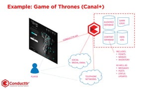 Example: Game of Thrones (Canal+)
AUDIENCE
DATABASE
CONTENT
DATABASE
GAME
LOGIC
SOCIAL
MEDIA, EMAIL
TELEPHONE
NETWORKS
DATA
LOG
PLAYER
INCLUDES:
• POINTS
• BADGES
• INVENTORY
AS WELL AS
• MESSAGES
• POSTS
• STATUS
UPDATES
 