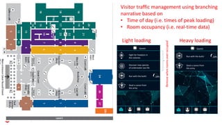 Visitor traffic management using branching
narrative based on
• Time of day (i.e. times of peak loading)
• Room occupancy (i.e. real-time data)
Profile Diary Locker
Quests
Home
Fight for freedom in
the colonies
Discover new species
of underwater sea life
Run with the bulls!
Steal a canon from
the army
20%
Profile Diary Locker
Quests
Home
Run with the bulls!
Steal a canon from
the army
20%
Light loading Heavy loading
Removewhenroomsover-occupied
 