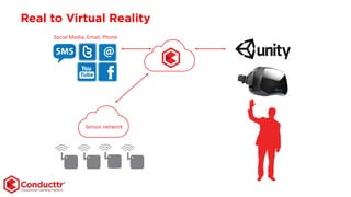 Real to Virtual Reality
Social Media, Email, Phone
Sensor network
 