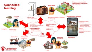 Personalized experience & exploration
of virtual world
Activity trace of virtual
experiences
- Places visited, people met,
objects found, events
witnessed, stories heard
Reflection
Conversation
Connection (to community,
knowledge)
The “Real Thing”
- See it, maybe touch it
Virtual Reality
Museum
Simulated environment that
adapts based on what is known
about the visitor
Personal Learning Companion
Mobile device
HomeSchool
Heritage Site
Augmented
Reality
Augmented &
Virtual Reality
Teacher-guided
interpretation
Serious Game
Activity Data
- What and who this person did,
saw, met, created
Preferences & Settings
- Personal backstory
- Male/Female/LBGT/etc.
- Age
Intelligent Engagement
System
- Creates adaptive
interpretation &
engagementThe “Real Place”
- See it, touch it
Connected
learning
 