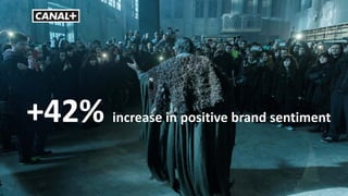 +42% increase in positive brand sentiment
 