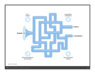 Source: Forrester


  COPYRIGHT ICROSSING / PROPRIETARY AND CONFIDENTIAL   17
 