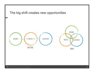 The big shift creates new opportunities




COPYRIGHT ICROSSING / PROPRIETARY AND CONFIDENTIAL   38
 