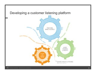 Developing a customer listening platform




COPYRIGHT ICROSSING / PROPRIETARY AND CONFIDENTIAL   40
 