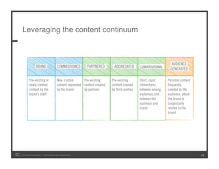 Leveraging the content continuum




COPYRIGHT ICROSSING / PROPRIETARY AND CONFIDENTIAL   41
 
