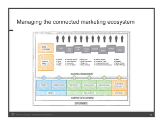 Managing the connected marketing ecosystem




COPYRIGHT ICROSSING / PROPRIETARY AND CONFIDENTIAL   43
 