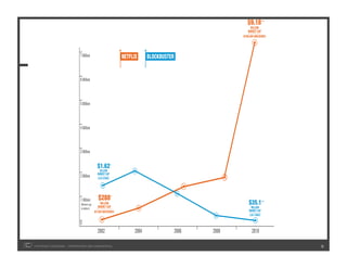 COPYRIGHT ICROSSING / PROPRIETARY AND CONFIDENTIAL   6
 