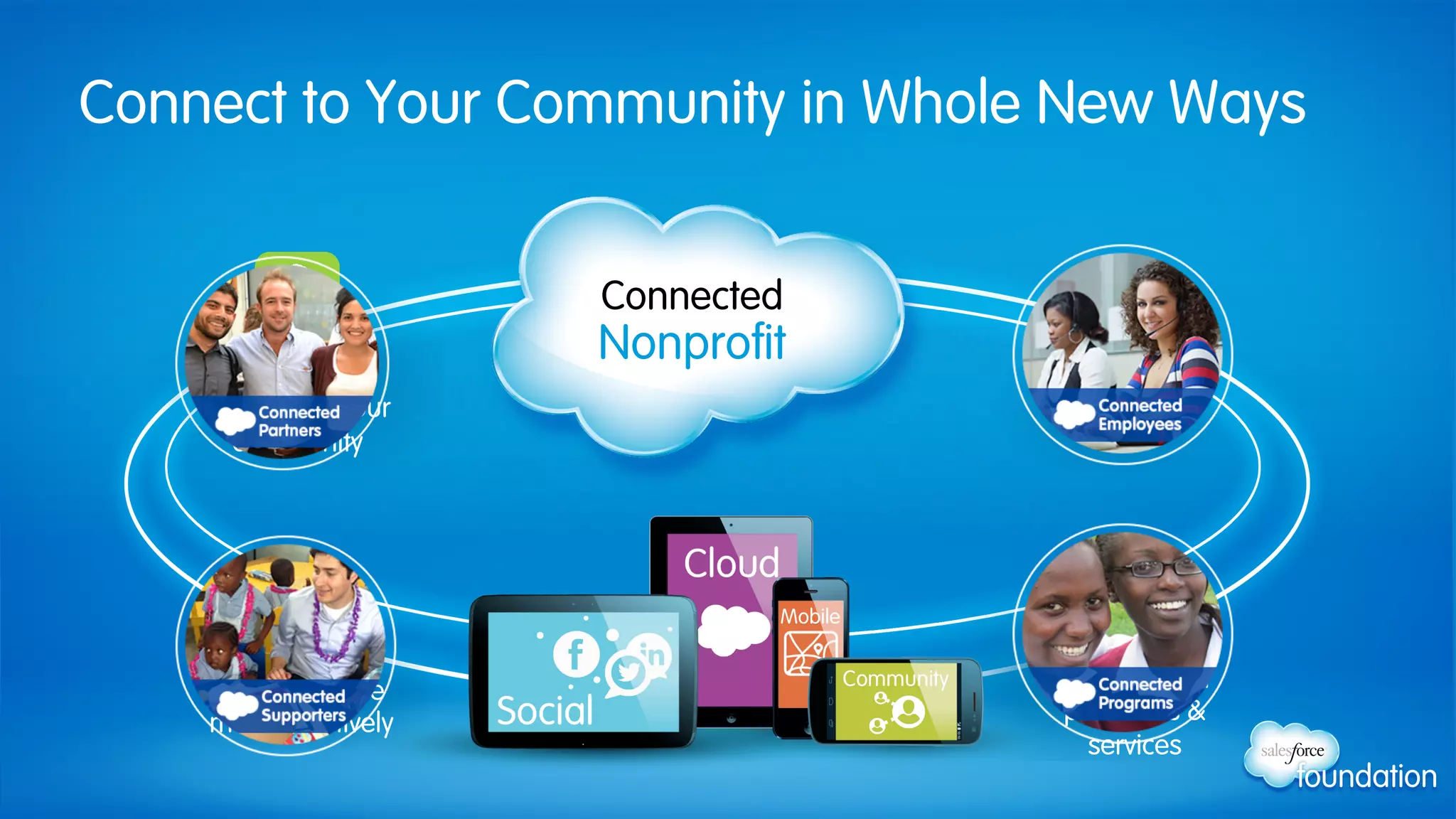 Deliver better
programs &
services
Raise more
funds
Communicate
more effectively
Connect to Your Community in Whole New Ways
Nonprofit
Connected
Engage &
strengthen your
community
 