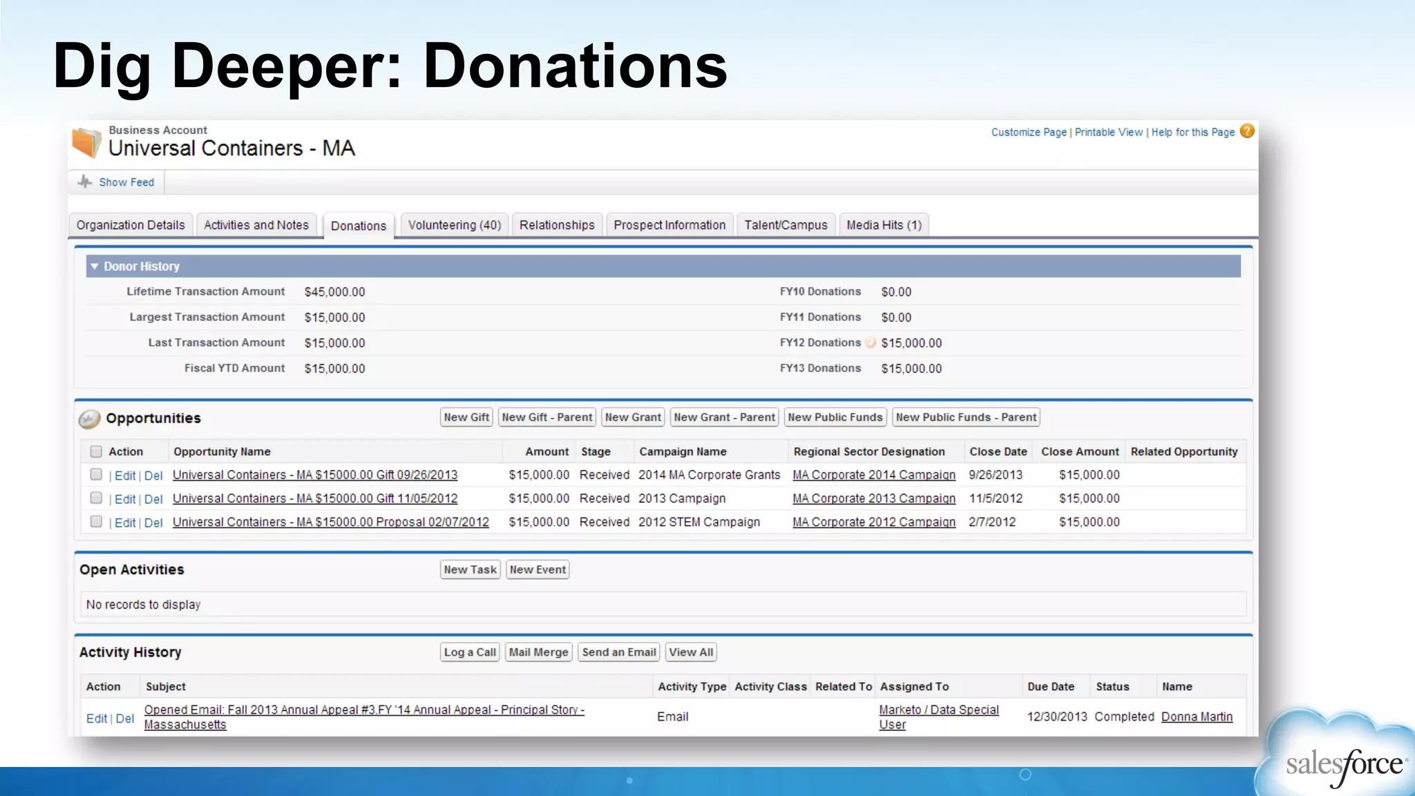 Dig Deeper: Donations
 