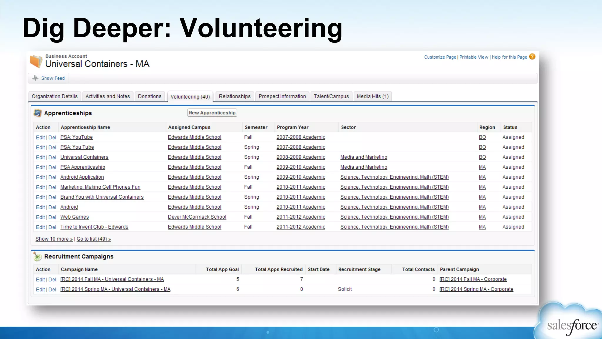 Dig Deeper: Volunteering
 