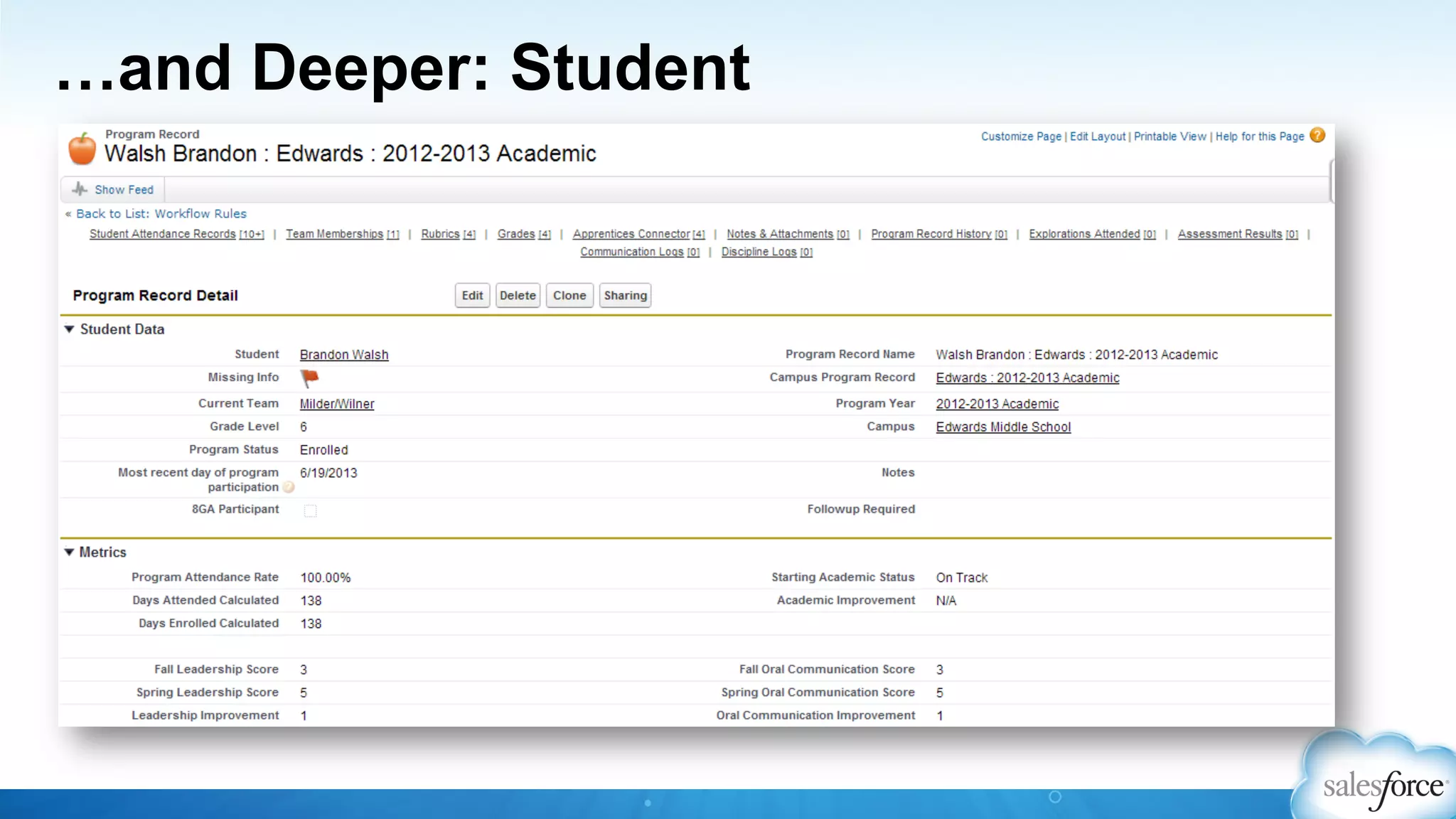 …and Deeper: Student
 