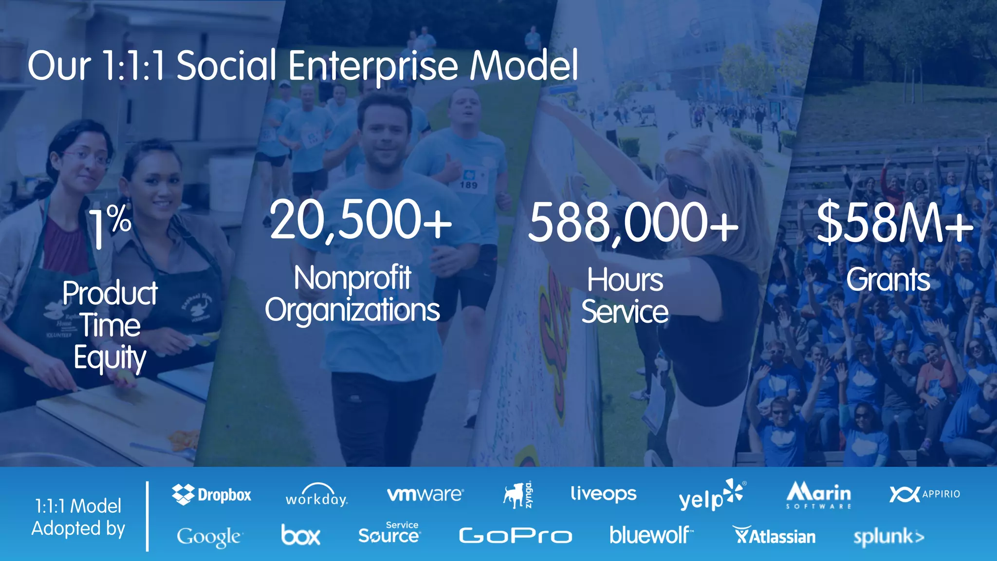 1%
Product
Time
Equity
588,000+
Hours
Service
$58M+
Grants
20,500+
Nonprofit
Organizations
1:1:1 Model
Adopted by
Our 1:1:1 Social Enterprise Model
 