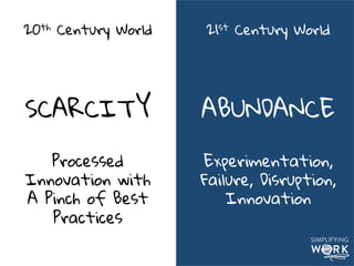 20th Century World
SCARCITY
21st Century World
ABUNDANCE
h"p://ayeletbaron.com	
  
 