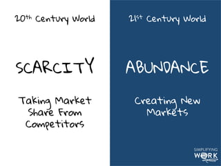 20th Century World
SCARCITY
Processed Innovation
with A Pinch of Best
Practices
21st Century World
ABUNDANCE
Experimentation,
Failure, Disruption,
Innovation
h"p://ayeletbaron.com	
  
 