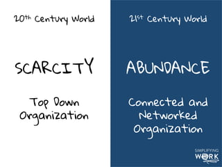 20th Century World
SCARCITY
Taking Market Share
From Competitors
21st Century World
ABUNDANCE
Creating New Markets
h"p://ayeletbaron.com	
  
 