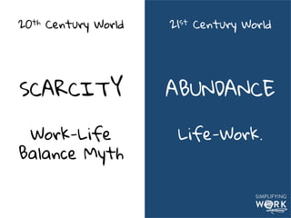 20th Century World
SCARCITY
Silo and Function
Based Work
21st Century World
ABUNDANCE
Project-Based
Work
h"p://ayeletbaron.com	
  
 