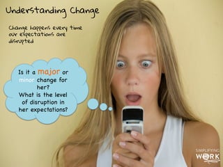 20th Century World
SCARCITY
Change Management
Programs
21st Century World
ABUNDANCE
Integrated
Strategy, Execution
and Agility in the
Cultural DNA
h"p://ayeletbaron.com	
  
 