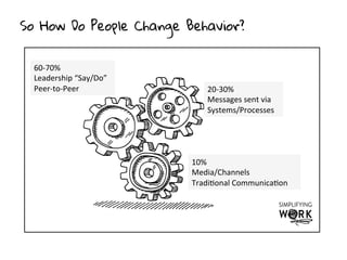 Understanding Change
Change happens every time
our expectations are
disrupted
Is it a major or
minor change for
her? 

What is the level of
disruption in her
expectations?

h"p://ayeletbaron.com	
  
 