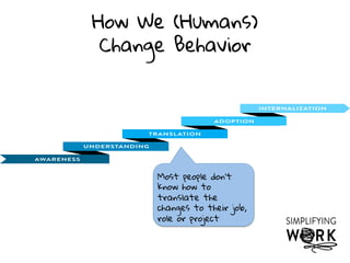 Leadership? Sponsorship is Misunderstood
Change is Hard When Words Don’t Match Actions
Which way should I go?
I am not confident in
where she is going so I’ll
just stay here and wait.
h"p://ayeletbaron.com	
  
 