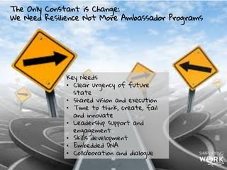 Cultural DNA is Key
Source:	
  Cute	
  “Mini	
  Lion”	
  Ki"en	
  By	
  Ben	
  Torode	
  
Organizations that
embed practices,
technologies and values
in their DNA are more
agile, flexible and
achieve results.
There is no
way I can do
that. That’s
not how we roll
here
h"p://ayeletbaron.com	
  
 