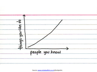 Building A Communication Plan
Engagement Worksheet
Leadership
Systems and Processes
Formal Media
60-70%
20-30%
10%
h"p://ayeletbaron.com	
  
 