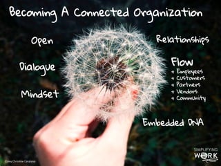III. Building A Connected Networked
Organization
h"p://ayeletbaron.com	
  
 