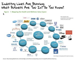 Neither a wise man nor a brave man
lies down on the tracks of history to
wait for the train of the future to
run over him.
−Former U.S. General and President Dwight D. Eisenhower
What will disrupt your business?
© 2013 Simplifying Work. Ayelet Baron
h"p://ayeletbaron.com	
  
 