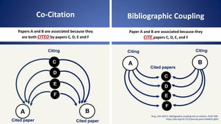 Connection Paper explore connected papers in a visual graph | PDF