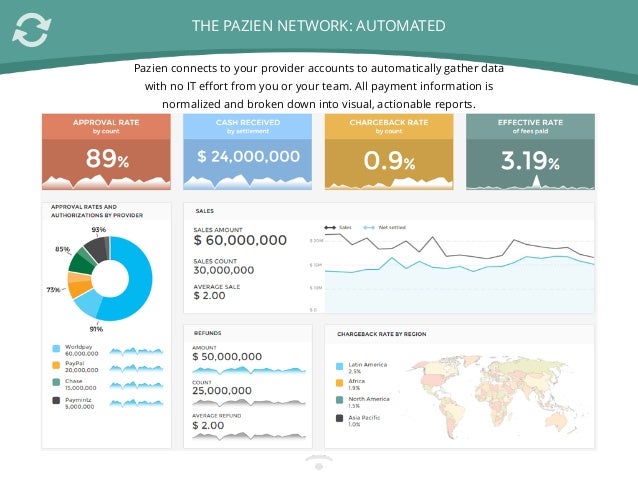 Pazien on connected payments management
