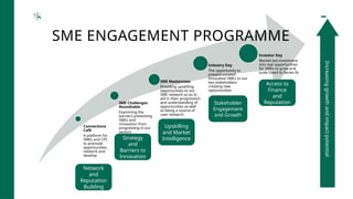Develop Sme Places Catapult SME Support and training | PPTX