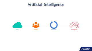 Artificial Intelligence
Data ProcessesPeople Intelligence
 