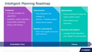 Intelligent Planning Roadmap
Optimization
• Fully integrated into
Anaplan UI
• Optimal – Feasible problem
• Gurobi Solver Engine
Machine Learning/AI
• POCs with Google Cloud and
other partners
Predictive
• Currently available 26
algorithms
• Examples: Linear regression,
Exponential smoothing,
Erlang, Holt-Winters
Optimization
• Future versions to include all
major problem types
• Multivariable linear
regression
Machine Learning/AI
• Leverage ML/AI algorithms
and models for planning data
Immediate Term Future
This content is intended for information purposes only, and may not be incorporated into any contract. It is not a commitment to deliver any material, code, or functionality, and should not be relied upon in making purchasing decision.
 