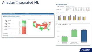 Anaplan Integrated ML
 