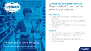 “Anaplan gave us speed and agility.”
RK Del Rosario, Supply Chain Planning Manager
ANAPLAN FOR CONNECTED PLANNING
Days slashed from routine
planning processes
CHALLENGES
• Legacy tools took up to 6 hours to run some
operations
• Planners used inaccurate averages, resulting in
imprecise forecasts
• Process failures resulted in lost sales and excess
inventory
RESULTS
• Two-week planning process was cut to two days
• A five-day revision process now takes five
minutes
• Channel, SKU, and customer profitability are
available monthly
 