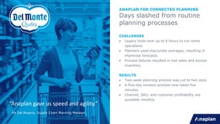 “Anaplan gave us speed and agility.”
RK Del Rosario, Supply Chain Planning Manager
ANAPLAN FOR CONNECTED PLANNING
Days sla...