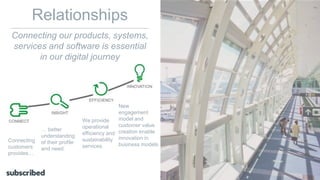Relationships
Connecting our products, systems,
services and software is essential
in our digital journey
… better
understanding
of their profile
and need.
We provide
operational
efficiency and
sustainability
services.
New
engagement
model and
customer value
creation enable
innovation in
business models
Connecting
customers
provides…
 