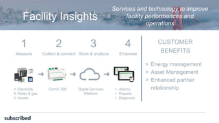 Facility Insights
Services and technology to improve
facility performances and
operations
Digital Services
Platform
Measure
1
Collect & connect
2
Store & analyze
3
Empower
4
> Alarms
> Reports
> Diagnosis
ComX’ 200Electricity
Water & gas
Assets
CUSTOMER
BENEFITS
> Energy management
> Asset Management
> Enhanced partner
relationship
 