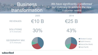 Business
transformation
We have significantly transformed
our company to address the new
customer needs
REVENUES
SOLUTIONS
(in % revenues)
GEOGRAPHY MIX
(in % revenues)
€10 B €25 B
2005 2014
30% 43%
 