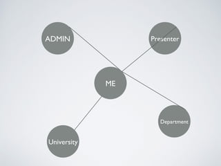 PresenterADMIN
Department
University
ME
 