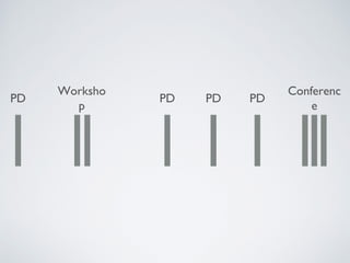 PD
Worksho
p
PD PD PD
Conferenc
e
 