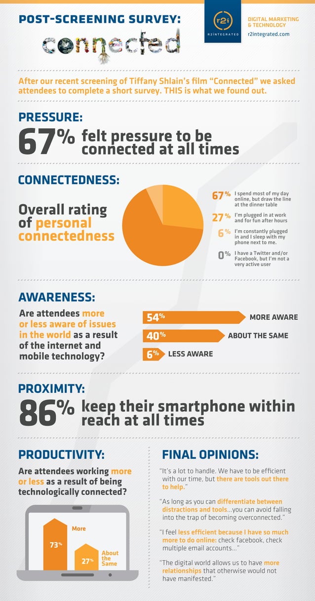 Connected results PDF