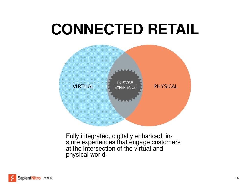 Connected Retail