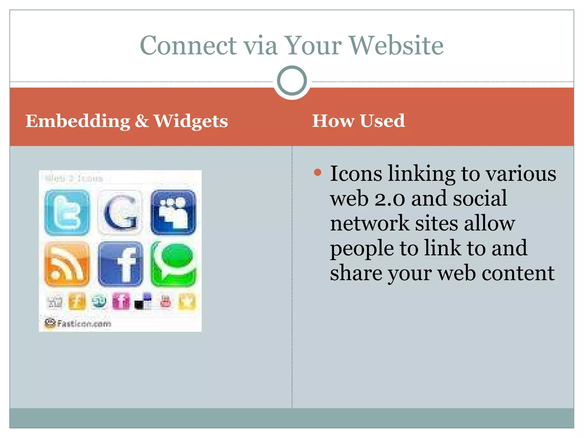 Connect via Your Website Embedding & Widgets How Used Icons linking to various web 2.0 and social network sites allow people to link to and share your web content 