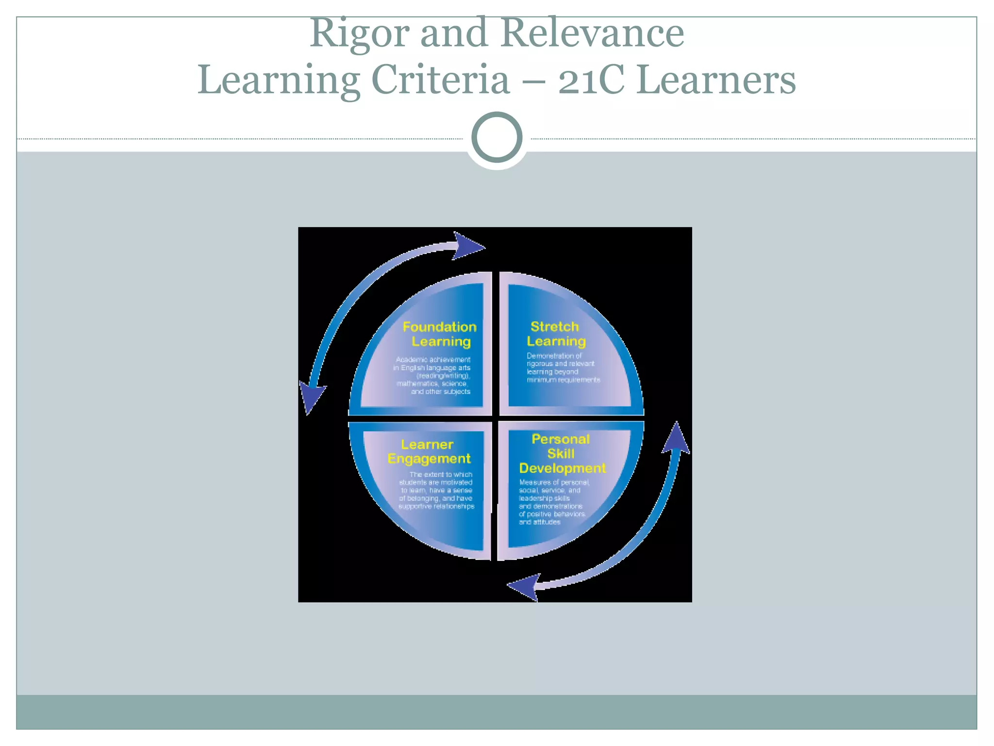 Rigor and Relevance Learning Criteria – 21C Learners 